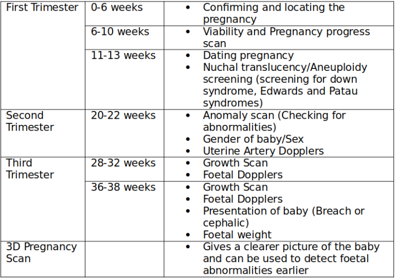 Pregnancy scans obstetrics medpoint radiology